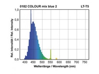 T5 80W/Blue G5